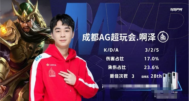 泰坦电子竞技俱乐部意外击败 Trace Esports - VCT 2025： 中国第二阶段结果