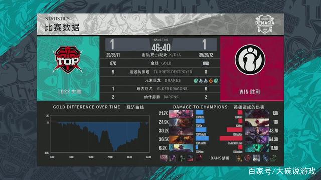 BLAST.tv 奥斯丁 Major 2025：第二阶段最佳狙击手前五名